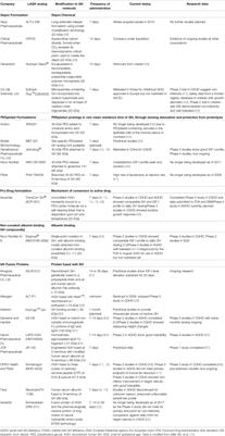 Usefulness and Potential Pitfalls of Long-Acting Growth Hormone Analogs